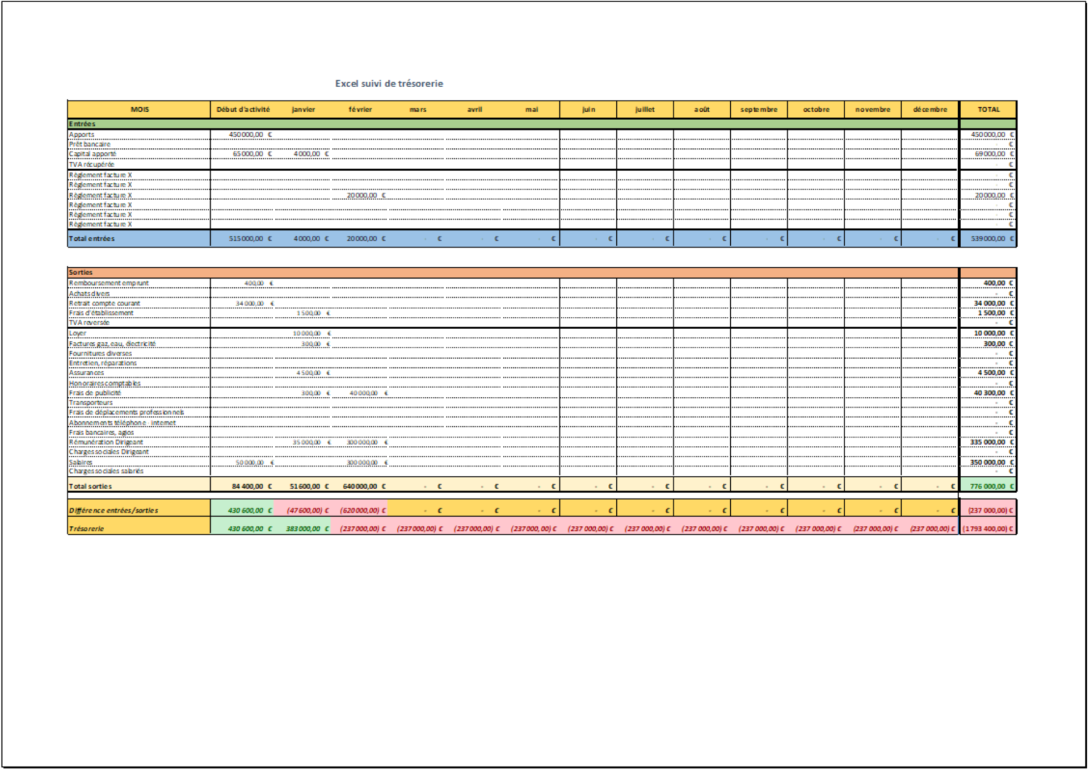 Mod le Plan De Tr sorerie Pr visionnel Gratuit T l charger 