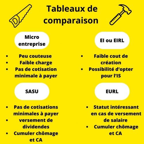 Tableaux de comparaison statue juridique